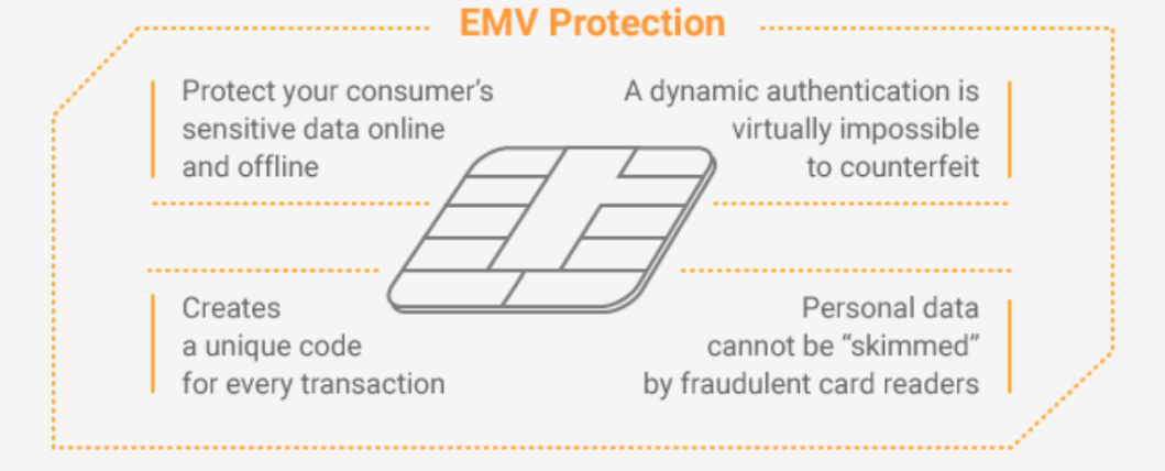 visual explanation of emv protection